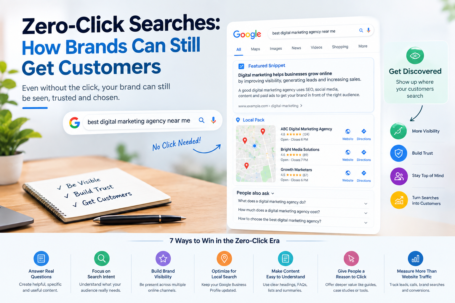Zero-Click Searches: How Brands Can Still Get Customers